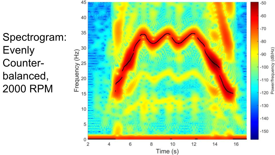Vibration detection capabilities in the form of a bushing for the auto, mining, manufacturing
