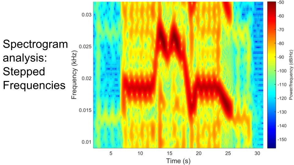 Vibration detection capabilities in the form of a bushing for the auto, mining, manufacturing